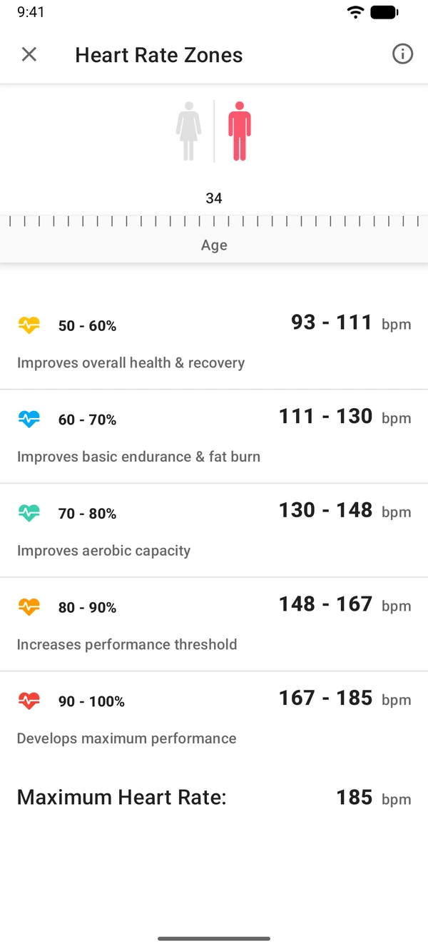 Heart rate zone calculator in the WeightLog app