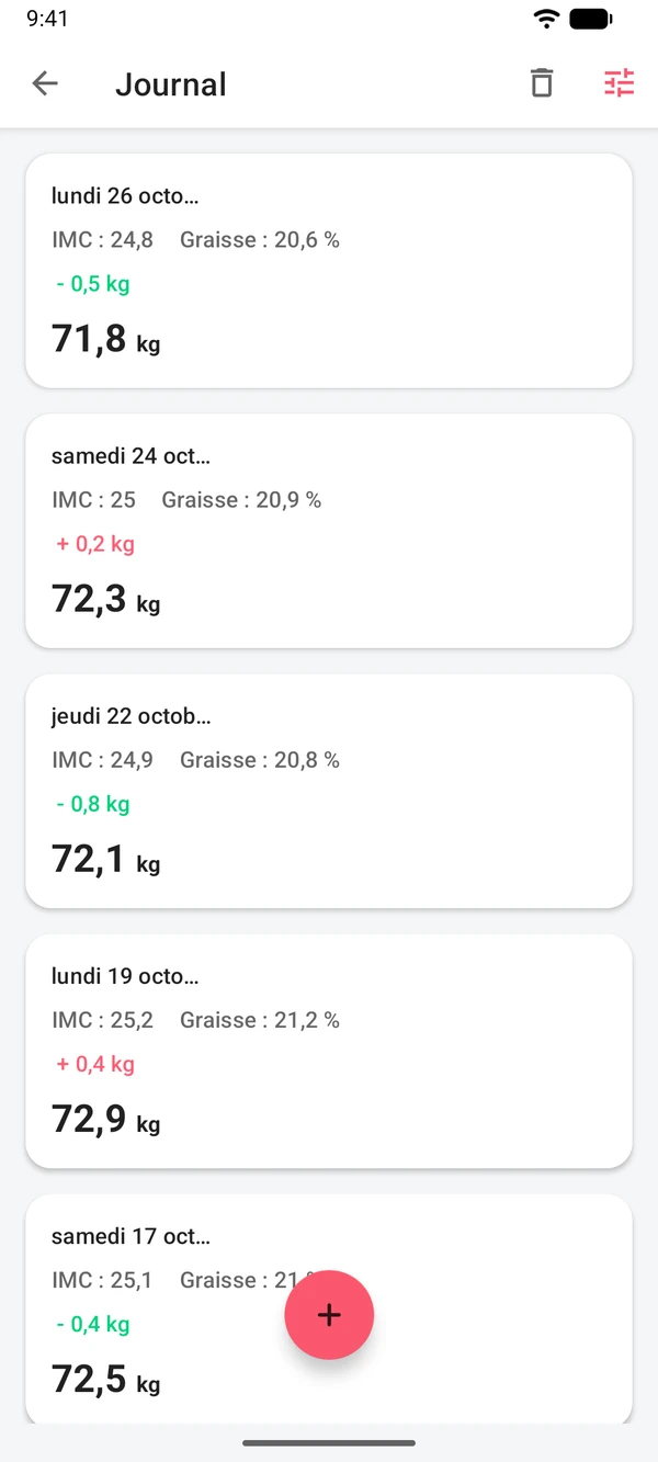 Journal de poids avec des saisies datées