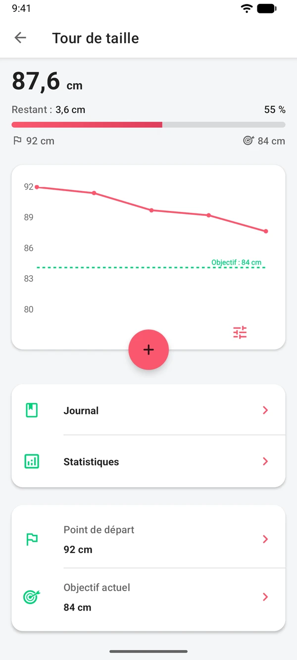 Tour de taille avec son graphique et un objectif de 84 cm