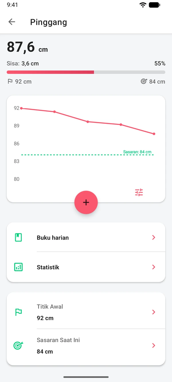 Ukuran pinggang dengan grafiknya dan sasaran 84 cm