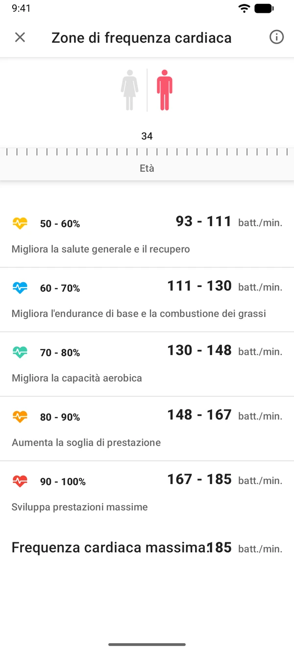 Calcolatore delle zone di frequenza cardiaca nell'app WeightLog