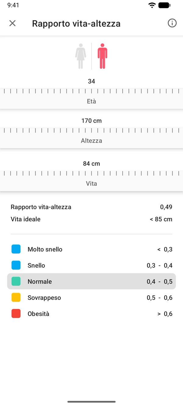 Calcolatore del rapporto vita-altezza nell'app WeightLog