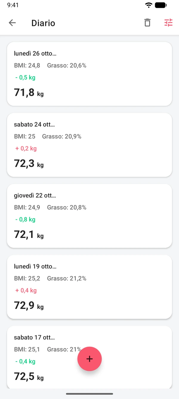 Diario del peso con voci datate