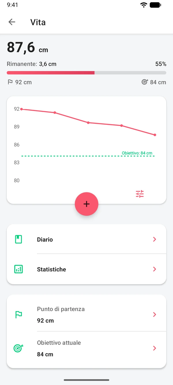 Misura della vita con il suo grafico e un obiettivo di 84 cm