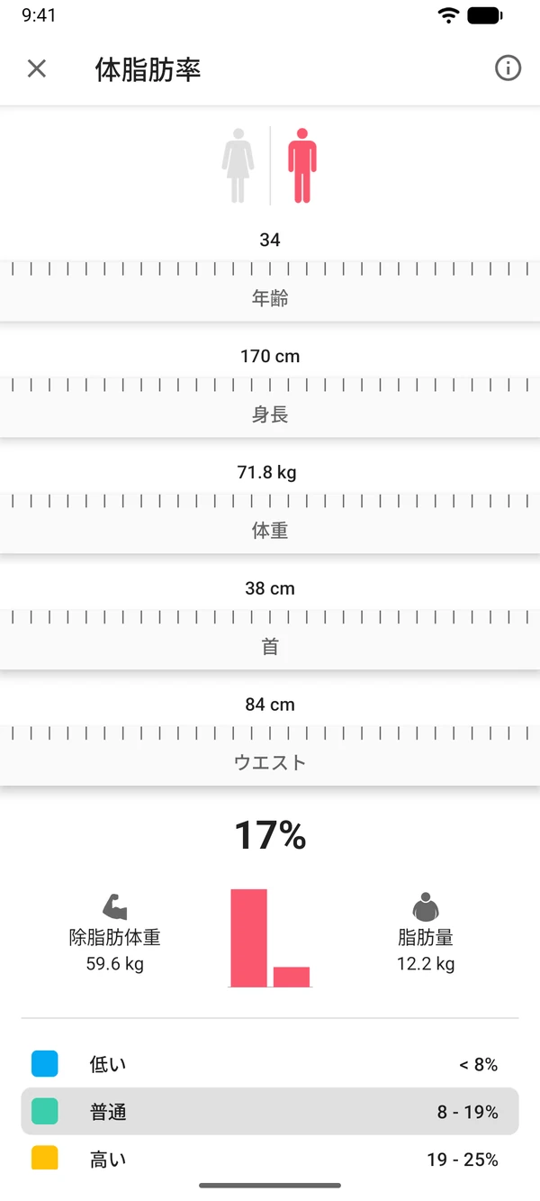 WeightLogアプリの体脂肪率計算ツール