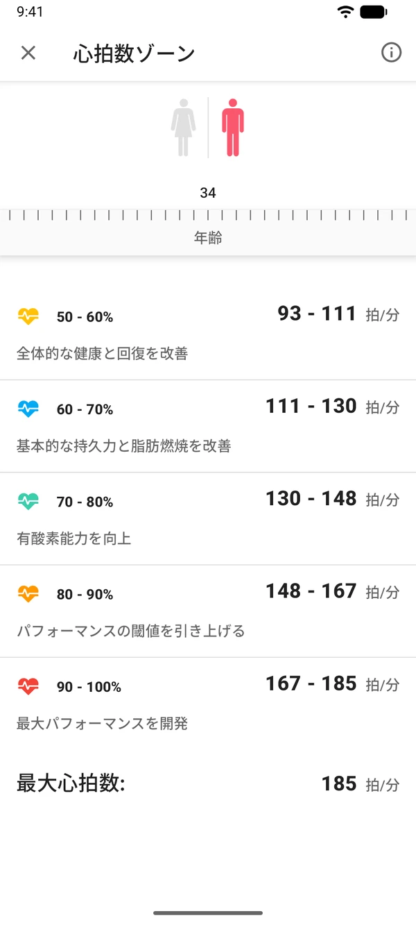 WeightLogアプリの心拍数ゾーン計算ツール