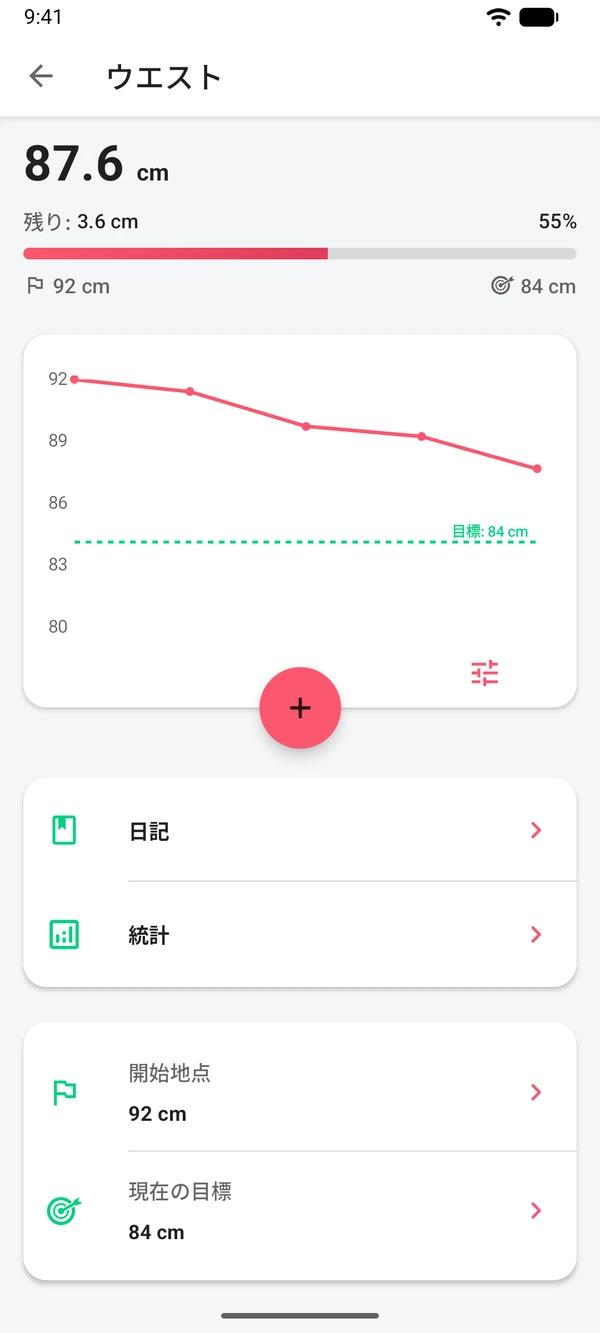 ウエストのサイズとそのグラフ、目標は84cm
