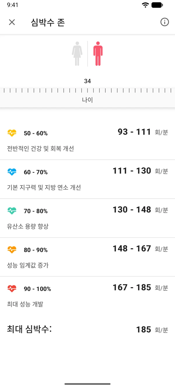 WeightLog 앱의 심박수 존 계산기 화면