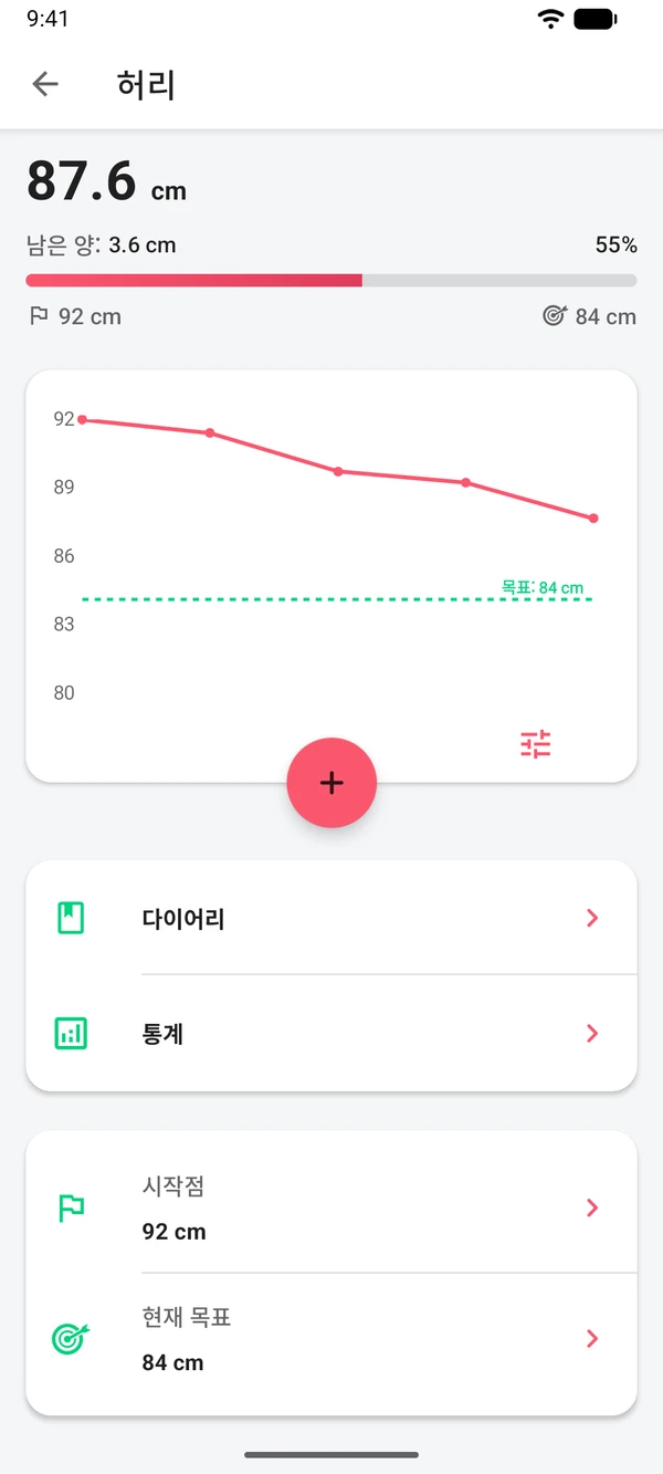 허리둘레 기록과 그래프, 목표 84cm