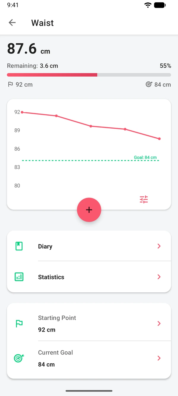 Waist measurement with its chart and a goal of 84 cm