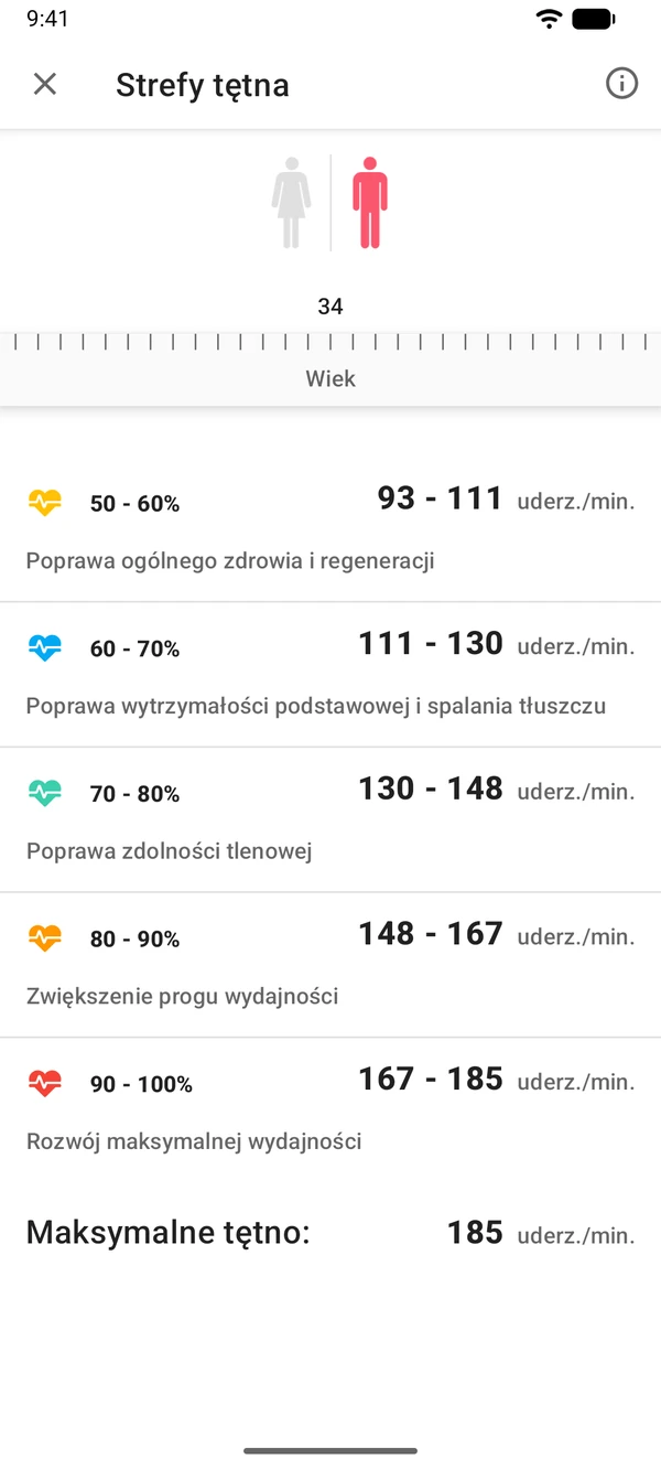 Aplikacja WeightLog: Kalkulator stref tętna