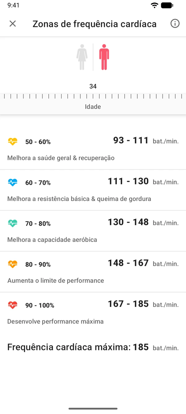 Calculadora de zonas de frequência cardíaca no app WeightLog