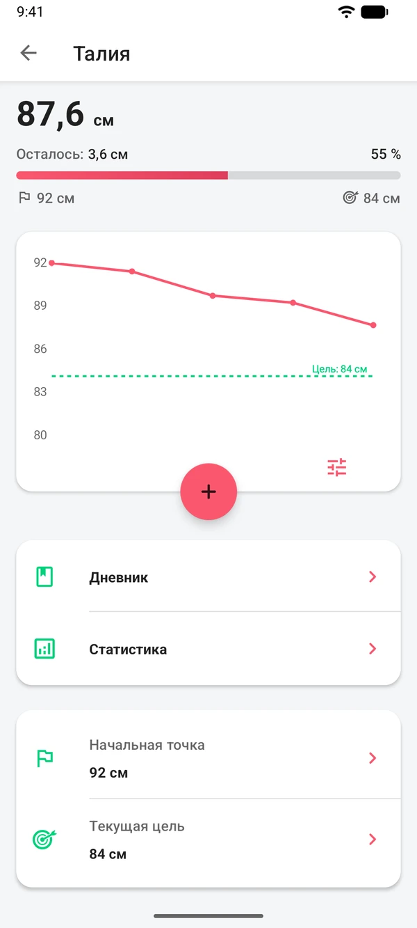 Замер талии с графиком и целью 84 см