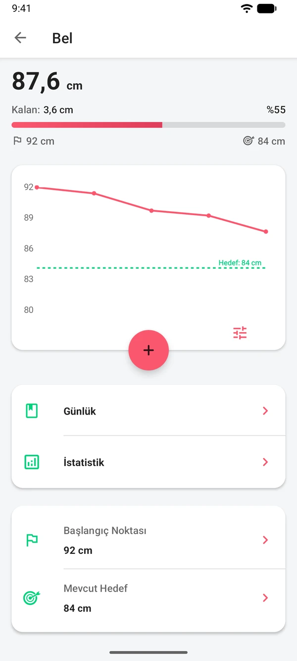 Grafiğiyle birlikte bel ölçüsü ve 84 cm hedefi