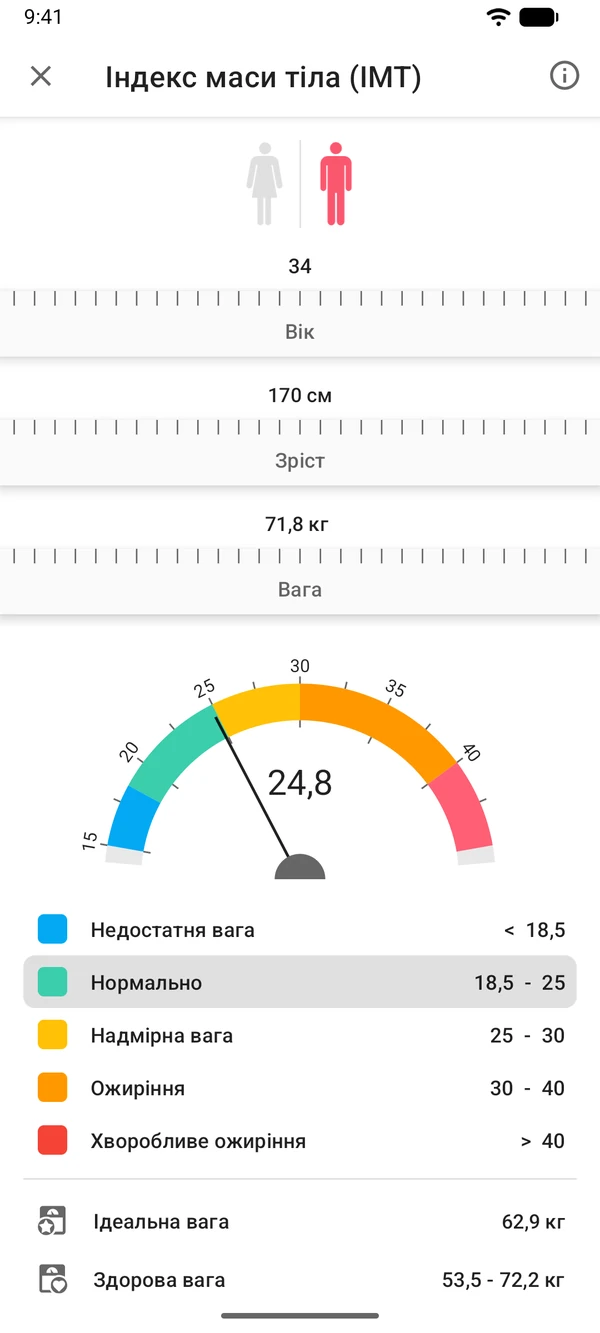Застосунок WeightLog: Калькулятор ІМТ