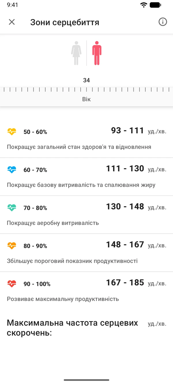 Застосунок WeightLog: Калькулятор зон пульсу